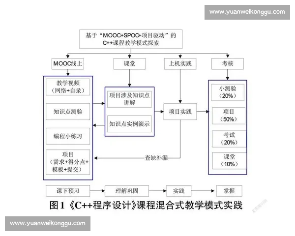 技巧训练驱动下的实用能力提升与方法系统探索